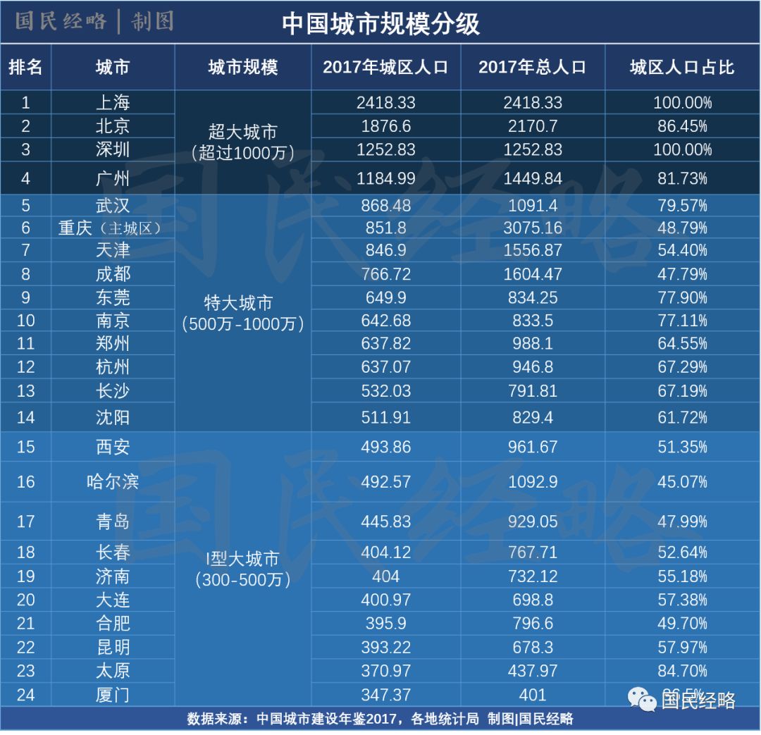 谁限制人口_东北开放人口限制(2)