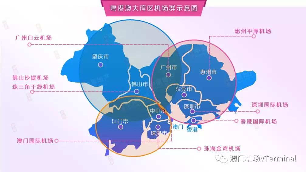 即珠三角地區打造廣州白雲機場,深圳寶安機場,珠三角新幹線