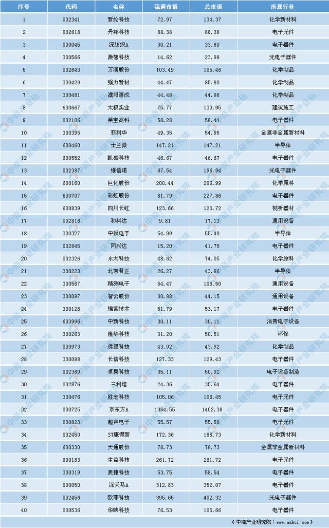 华为首款5G折叠手机发布 国内OLED概念股上
