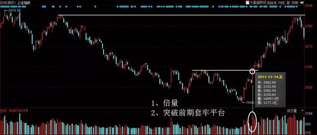 涨停板复盘：成交量破“万亿”，连续两天百股涨停！