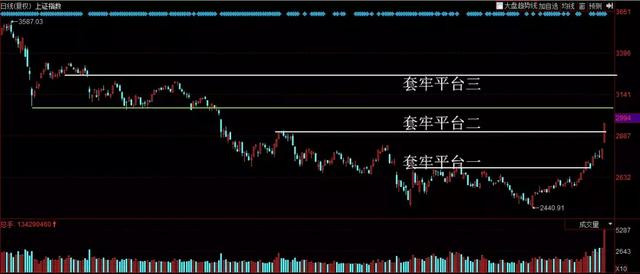 涨停板复盘：成交量破“万亿”，连续两天百股涨停！