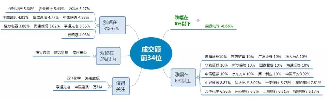 涨停板复盘：成交量破“万亿”，连续两天百股涨停！