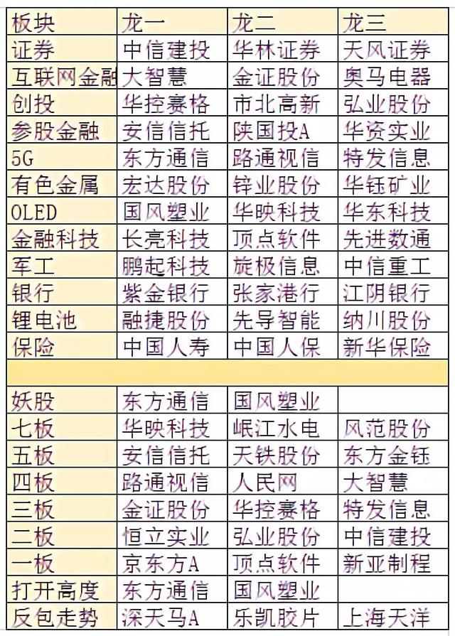 涨停板复盘：成交量破“万亿”，连续两天百股涨停！