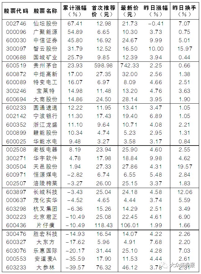 内衣调查表_生物调查表初一图片