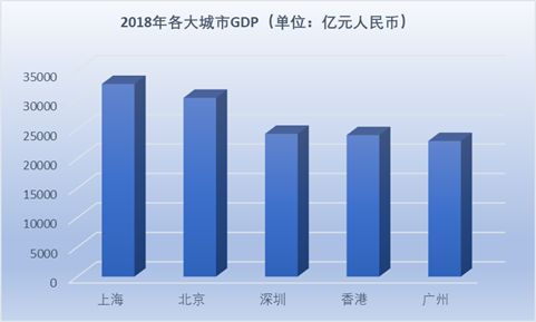 2019年香港人口总数_预见2019 2019年中国大健康产业全景图谱