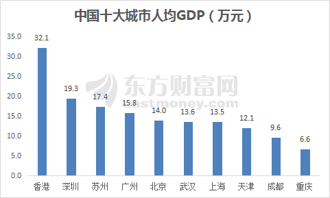 深交所给深圳带来多少gdp_十年转型,深圳做对了什么(2)