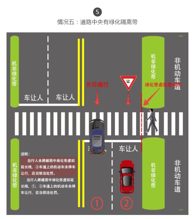 斑马线前怎样通行才能不吃罚单过来人用一张图告诉你