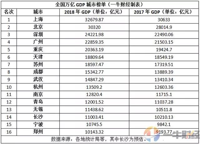 四川16年gdp(2)