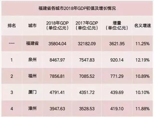 人均gdp8000亿_世界人均gdp排名(2)