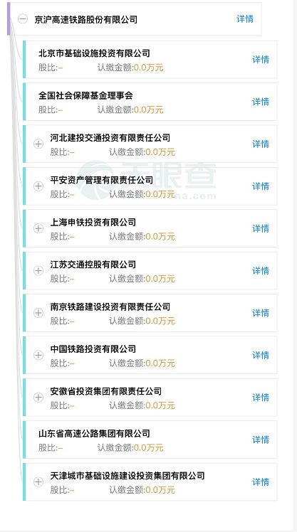 现金奶牛京沪高铁A股上市在即,背后大赢家