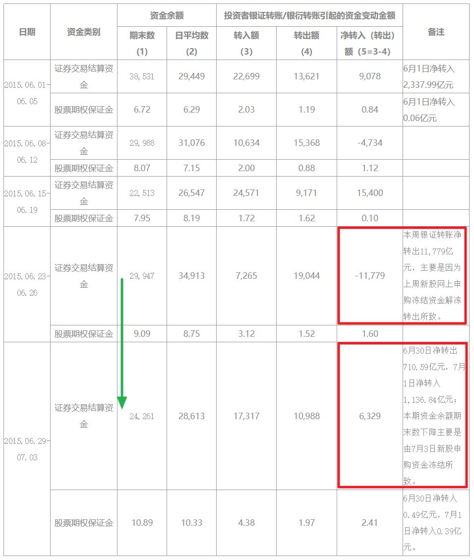 科创板分流A股资金推演