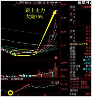 【第二:n型主力意圖選爆發力強牛股.