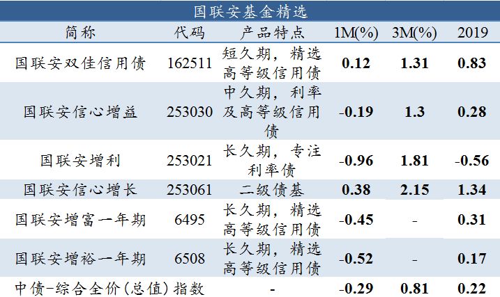 债市风云:科创板上市, 需关注股市债市跷跷板效