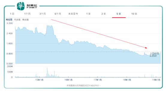 一周内市值涨逾10亿，凤凰卫视如何演绎腾挪之术？