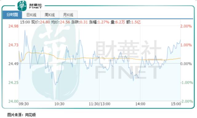 中信证券近300亿的员工持股计划,是利是弊?