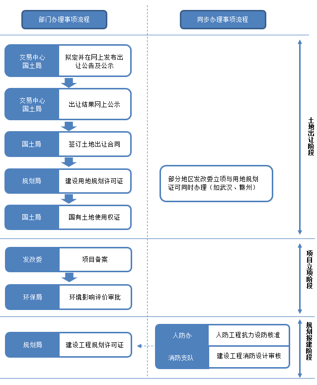 规划建设主管部门官方网站 caifuhao.eastmoney.com