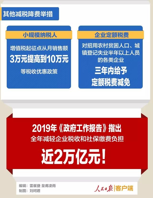 前所未有!一图了解今年减税降费清单,附最全增