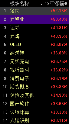 假如2019年是假牛市,哪些股票才能买?