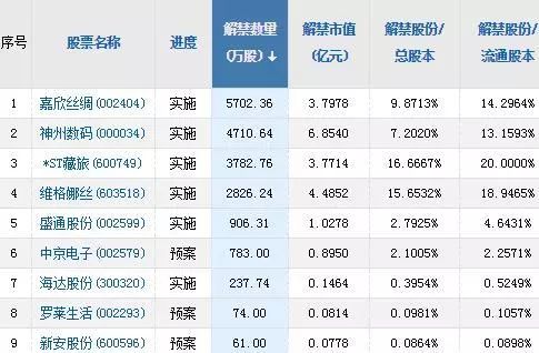 3月6日不可错过的股市资讯(易会满称IPO将保