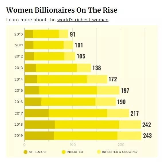 2019福布斯全球富豪榜:马化腾问鼎中国首富,2