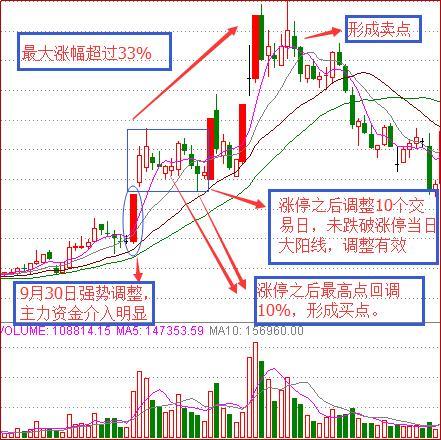 外资成功逃顶？双吊线暗示风险！
