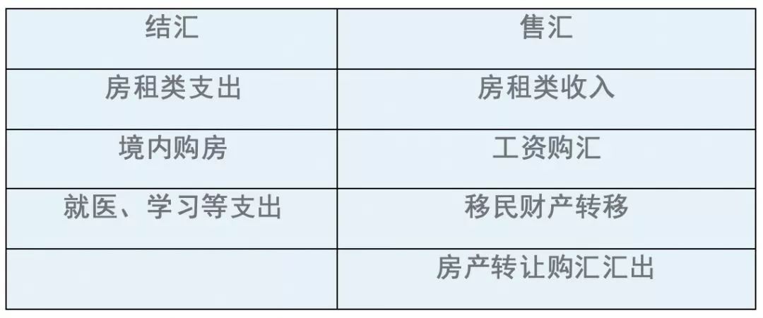 有实际自住需求 海外买房 购汇 英国外汇许可证