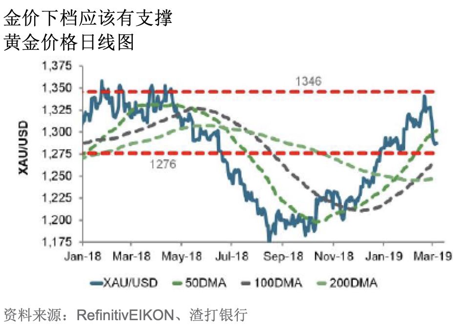 gdp导航_导航