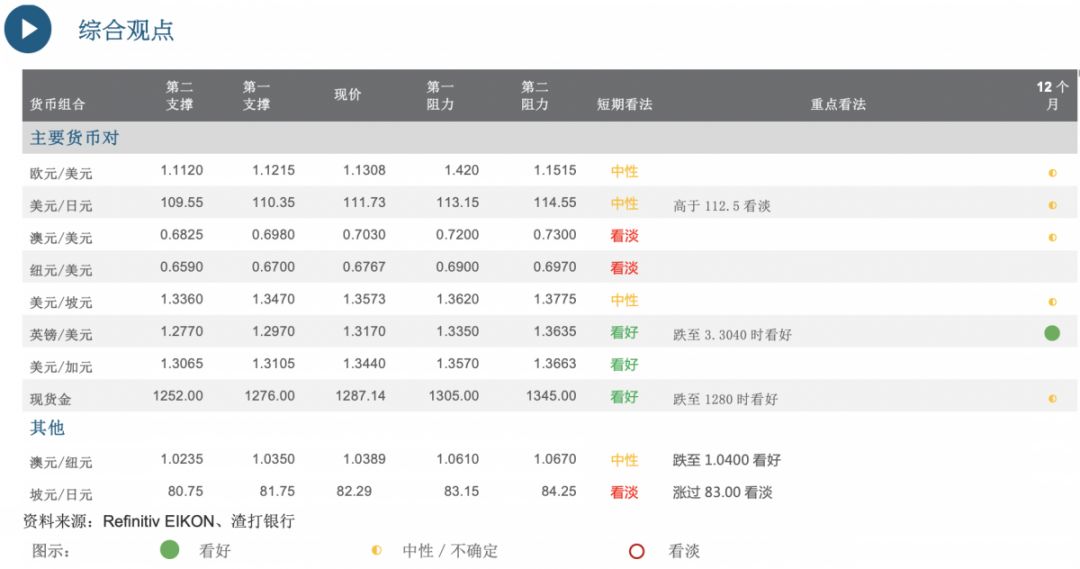 gdp是什么文件_一季度31个省份GDP总和高出全国数据4800亿(3)