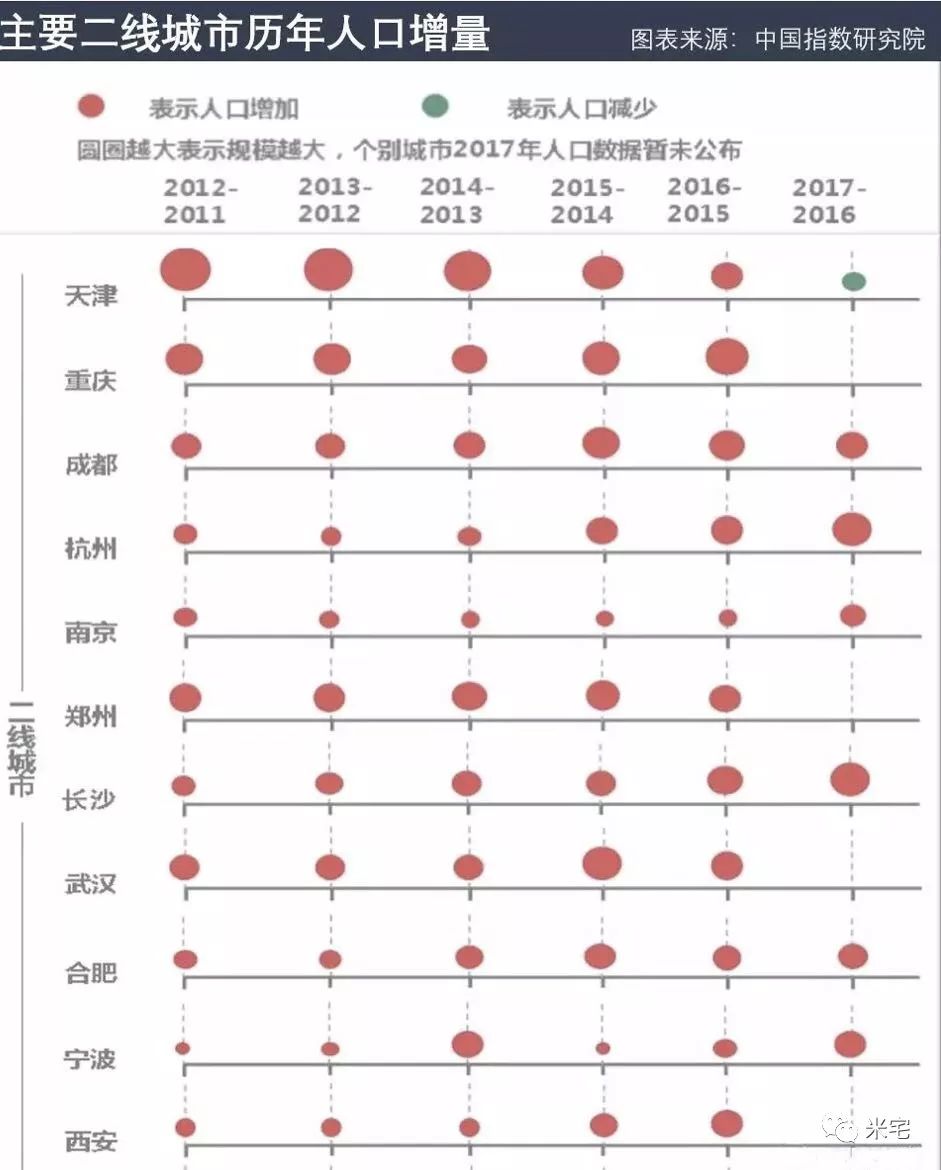 那国人口最多_人口普查图片