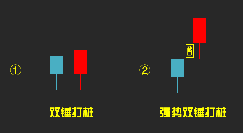 双锤打桩k线形态图解