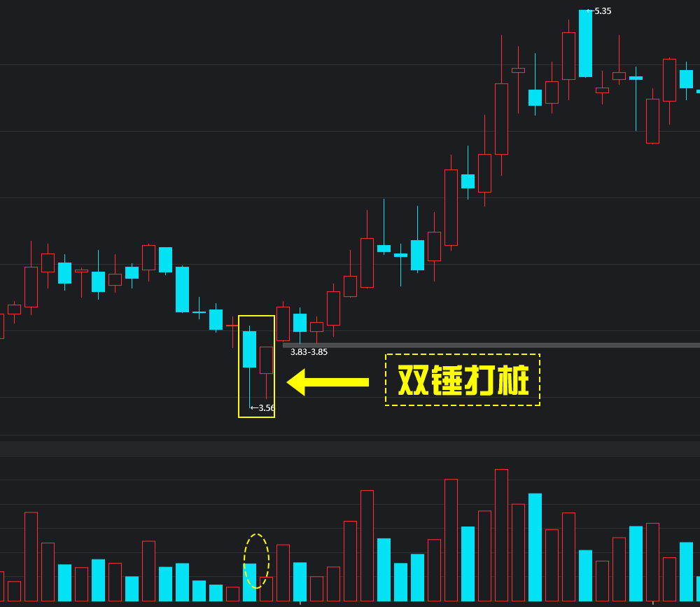 双锤打桩k线形态图解