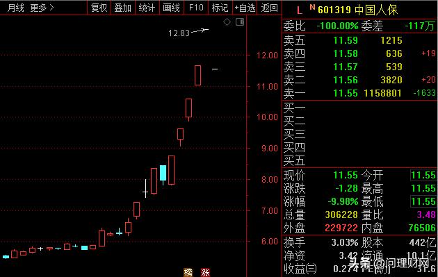 券商龙头怼人保:未来1年要下跌54% 近52亿元