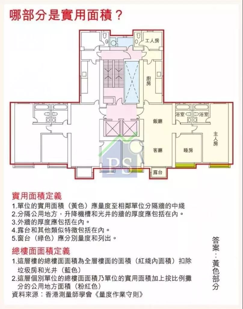 香港公摊面积兴废史