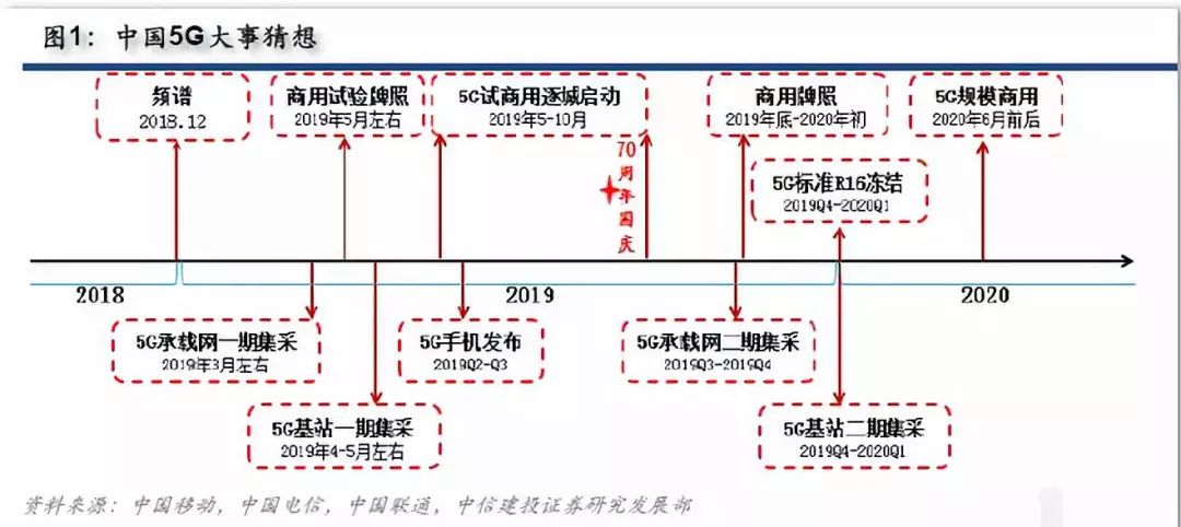 5G主导权全球争夺,其中机遇如何把握?