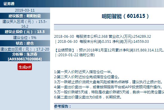 【收评】牛市不言顶,大盘将上攻缺口3106点