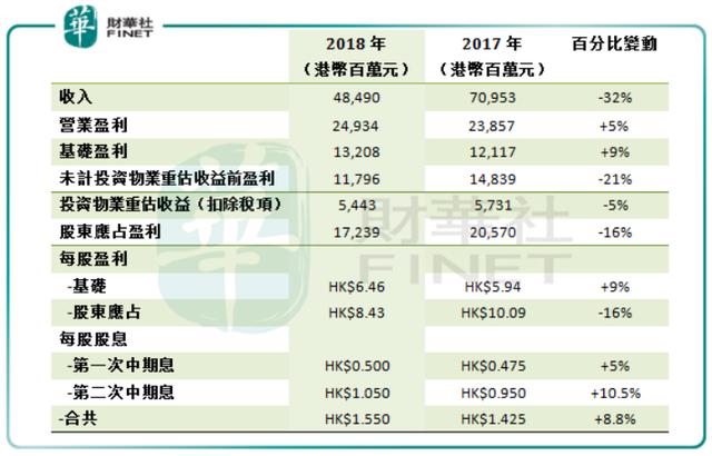 【现场直击】会德丰：料全年销售目标超100亿元 发展持审慎态度