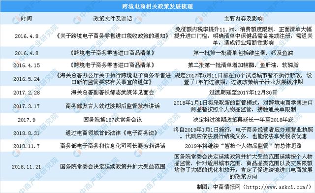 深圳知名的跨境电商(知名跨境电商b2c平台)