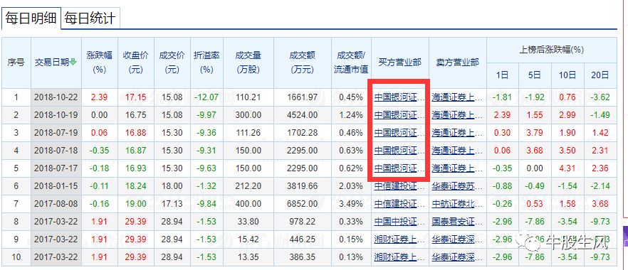 参股公司谋划科创板上市 前十大股东持仓80%