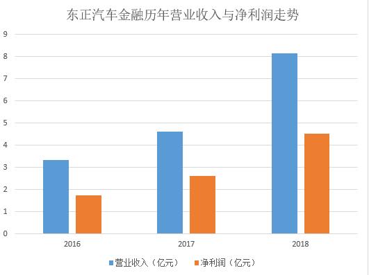 资讯：东正亮眼业绩背后：已覆盖1280家经销商 上市为扩张打开新空间