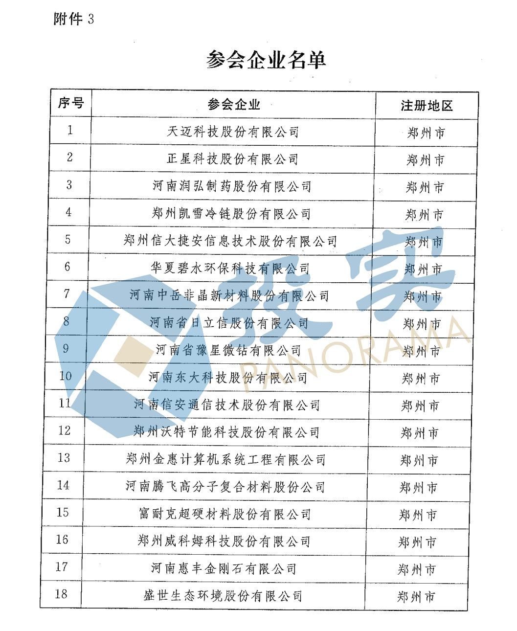 重磅!65家河南省科创板重点后备企业曝光|名单