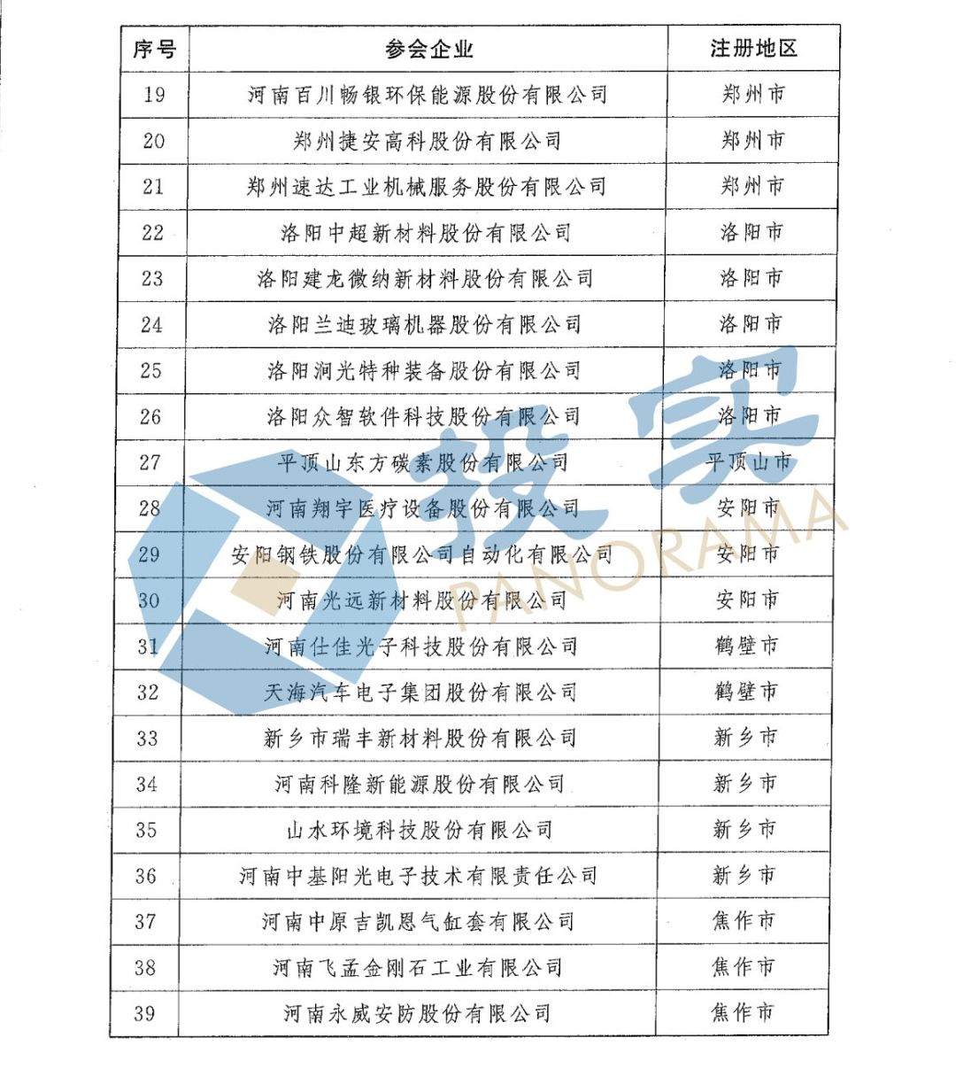 重磅!65家河南省科创板重点后备企业曝光|名单