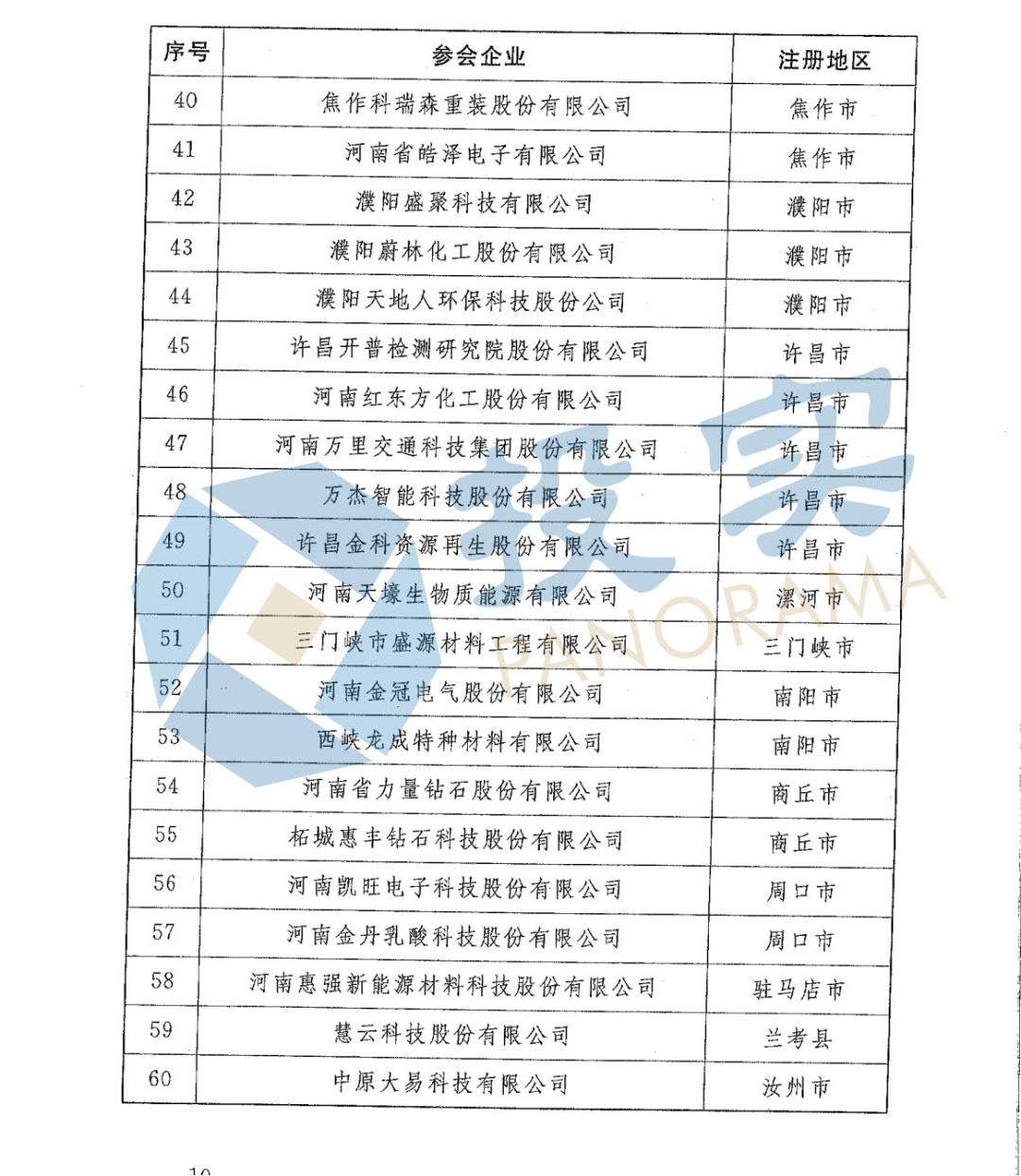 重磅!65家河南省科创板重点后备企业曝光|名单