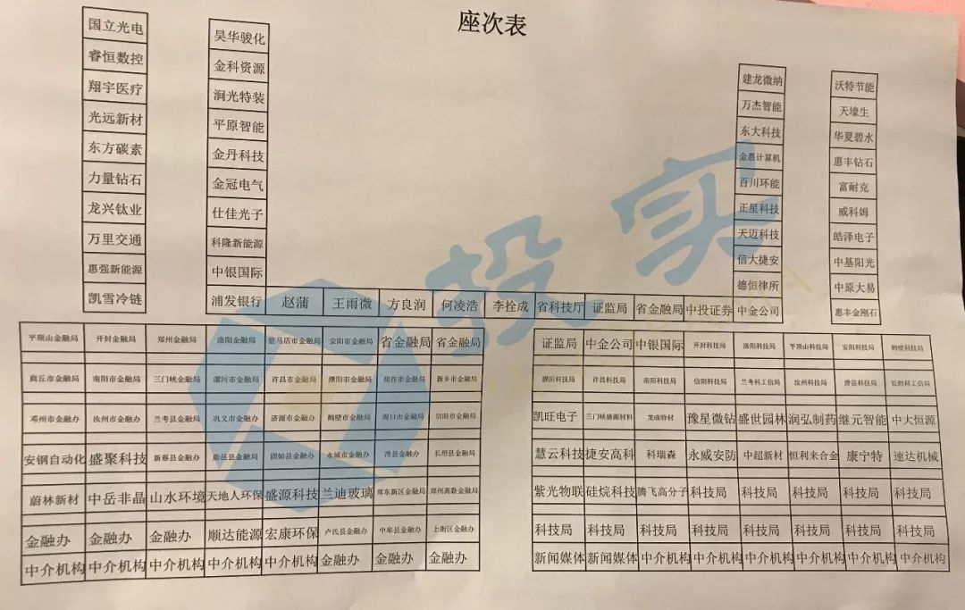 重磅!65家河南省科创板重点后备企业曝光|名单