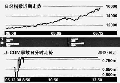 22岁一贫如洗 29岁资产175亿 历史上最神秘的操盘手 财富号 东方财富网