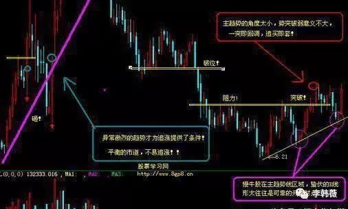 庄家一生之敌的公式指标 珍藏版 财富号 东方财富网