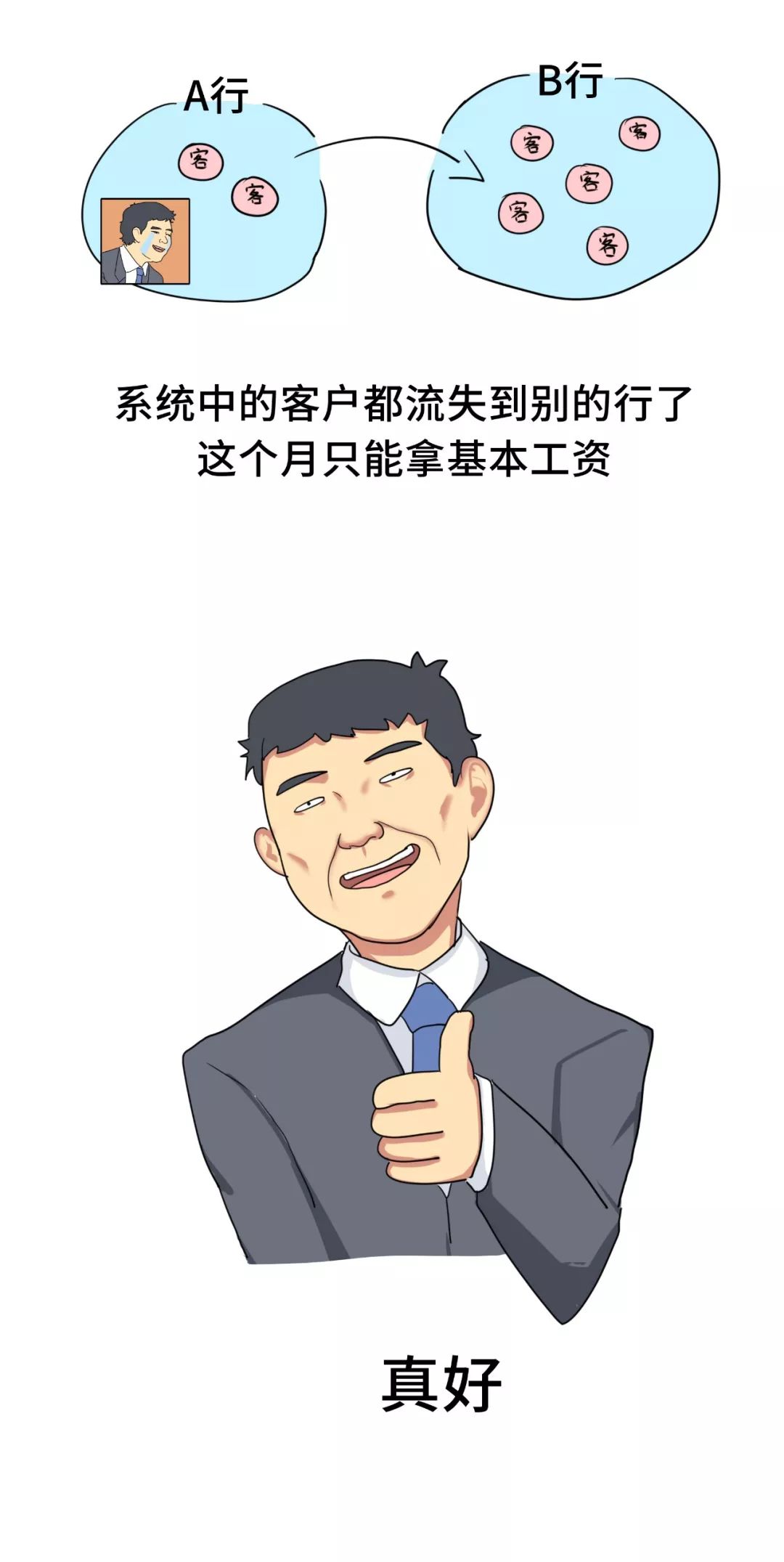 在银行工作真好