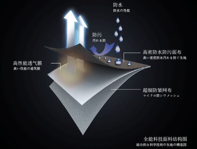 這才是真正的日本黑科技t恤防水防汙冷感防皺透氣速幹超彈7效合1