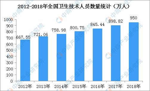 中国历年统计人口_中国历年人口(2)