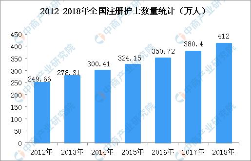 中国最新人口统计数据_韩国 灭国亡种 先别急着开心(3)