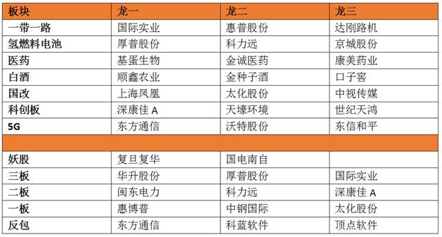 龙虎榜：机构介入医药板块；防止古北路“核按钮”